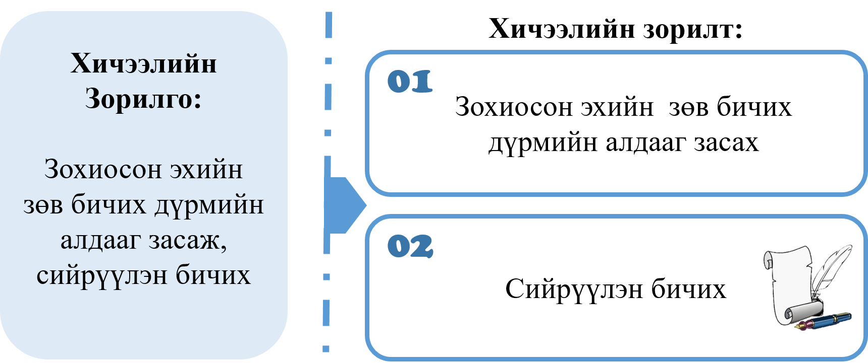 Мэдлээ | Цахим контент